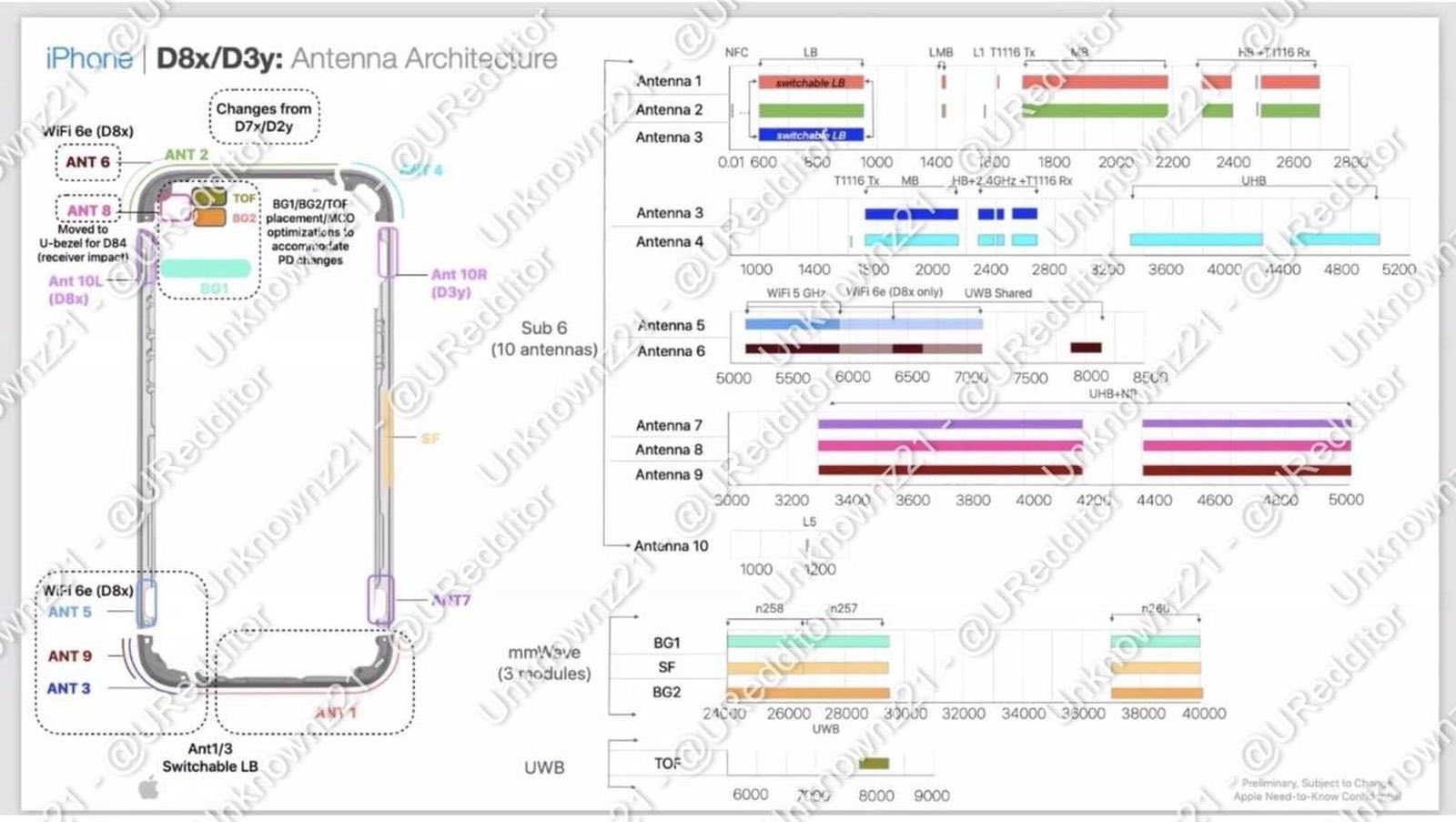 Internal Apple document showing iPhone 15 series Wi-Fi 6E implementation